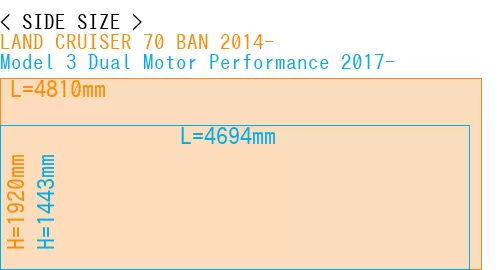 #LAND CRUISER 70 BAN 2014- + Model 3 Dual Motor Performance 2017-